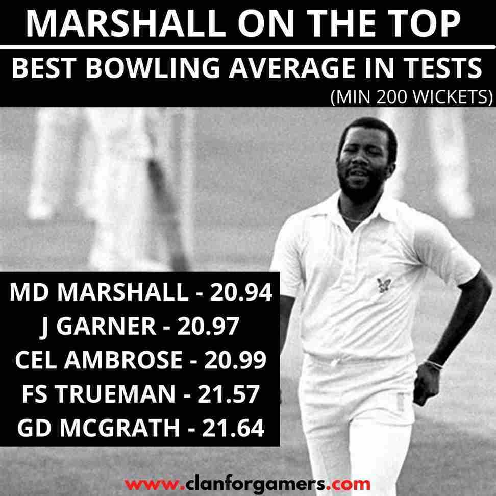 Malcolm Marshall: Best Bowling Average in Test Cricket