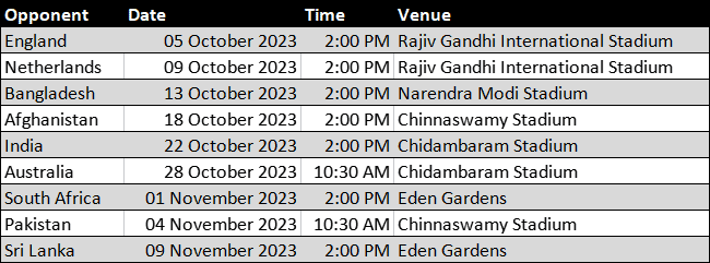 New Zealand Schedule for ODI World Cup 2023