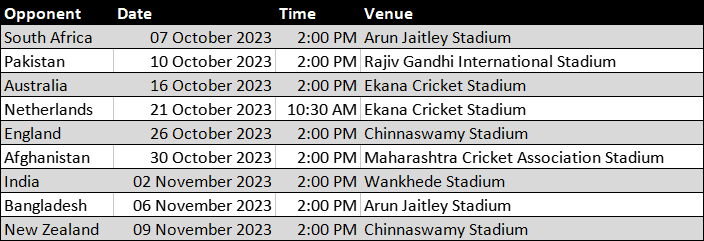Sri Lanka Schedule for ODI World Cup 2023