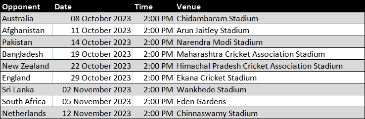 India Schedule for ODI World Cup 2023