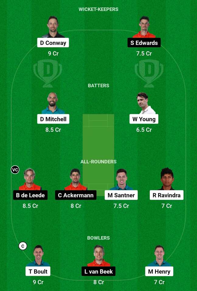 NZ vs NED: Dream11 Team for Match 6 of World Cup 2023