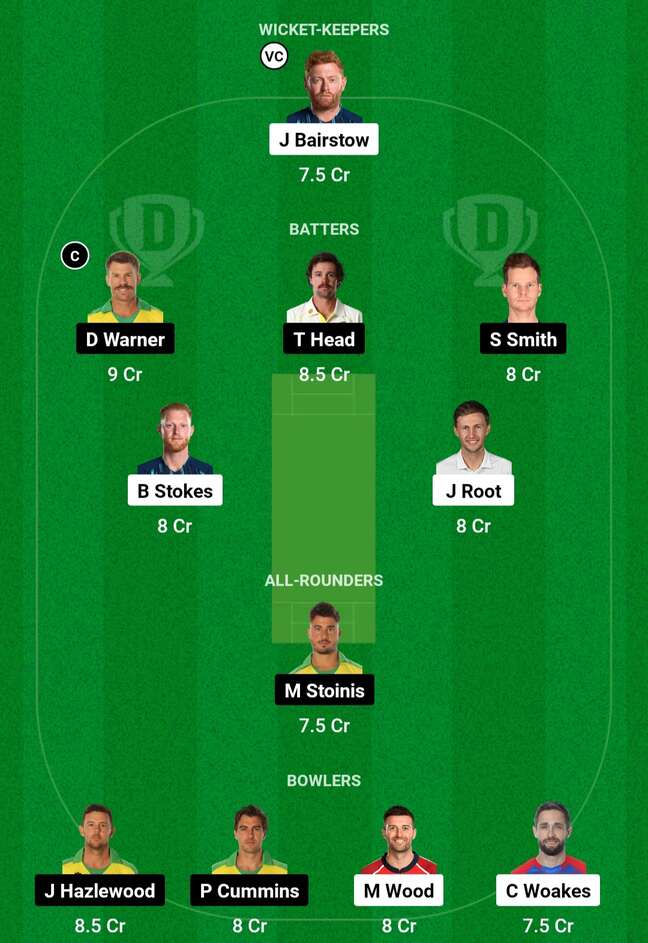 ENG vs AUS: Dream11 Team for Match 36 of World Cup 2023